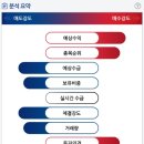 주식회사 제일식자재 이미지