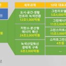 그린이엔지 이미지