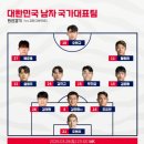 11620-0-62-4 | 아... 화가 난다. 한국 vs 코트디부아르전 0대4 경기 분석 후기