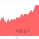 (유)태영건설