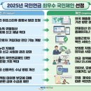 국민연금공단 이미지