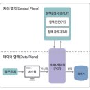 트러스트 이미지