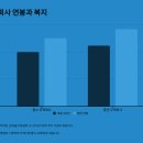 대도무역 | 중소중견 무역회사 취업 완벽 가이드
