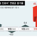자동차병원 이미지