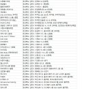 브라이언스쿨 혁신점 이미지