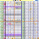 로또 963회차, 완자 5 중복 참고용 이미지