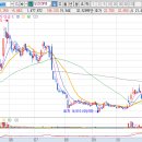 신1급종합정비유한회사 | 원자력 발전 관련주 대장주 10 종목 정리