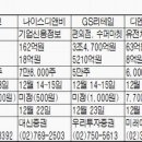 (주)지에스리테일 GS수퍼 이미지