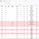 주공5단지경노당 이미지