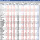 주식회사 유니베스트 이미지