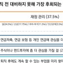 50대 퇴직자들 후회 이미지