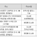 케이티씨택스프리 티스토리