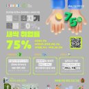 청년취업사관학교 서대문캠퍼스 이미지