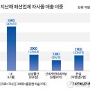 전성물산 뉴스핌