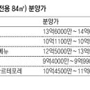 그냥 심심해서요. (24512) 서울 84㎡ 분양가 10억 훌쩍 이미지