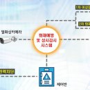 대전종합주택관리
