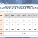 동부세무회계사무소 이미지
