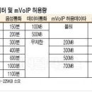 GMail 로 갤럭시S 전화번호 및 그룹까지 동기화 한방에 끝내기~ 이미지