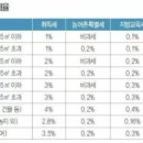 구(舊)주택 이미지