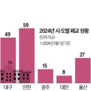 &#34;졸업한 학교가 없어졌어요&#34;…&#39;폐교 공포&#39; 서울까지 덮쳤다(한국경제) / [빛명상] ​작은 연못가에서 이미지