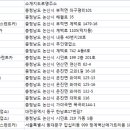 (자)기풍렌트카 이미지