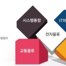 케이엘무역 Daum카페