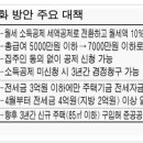 글로벌 경제뉴스(2014.2.28.금) 이미지