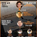 대장동 이미지