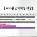 실전 중국어 고급 네이버블로그