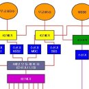 증폭기 관해서 문의 드립니다. 이미지