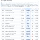 ㈜유일기기 이미지