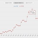 역전PC방 이미지