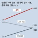 [단독] 선거 해에 ‘휴직 찬스’… 그 자리에 ‘아빠 찬스’ 이미지