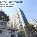 고색고등학교(고색동) 이미지