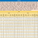 가야중앙체육관 이미지