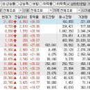 2022년 11월 23일 상승률 TOP30 이미지