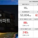 한빛무지개공인중개사사무소 이미지