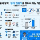 팝스옵티크 네이버블로그