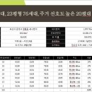 청룡동-2 이미지