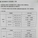 스피드메이트 청주복대점 이미지