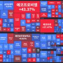 10월 넷째주 주식시황 이미지