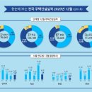 7514 굿모닝경제