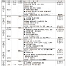 고구려-백두산 답사 출발이 확정되었습니다. (비행기표 시간이 변경되었습니다.) 이미지