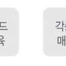 푸드엔조이컨설팅 네이버블로그