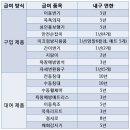 웰러스코리아 네이버블로그