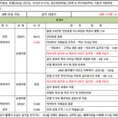 힐링골프 이미지