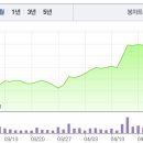 주식회사 하림홀딩스 이미지