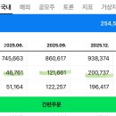 주식) 반도체 인사이트 공유합니다. 이미지