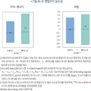 IFRS 18 도입에 따른 영업이익 개념 변화와 제도적 대응과제 이미지