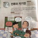 에나멜선 코일에 잔류흘러도 클립 안붙는 이유? 이미지